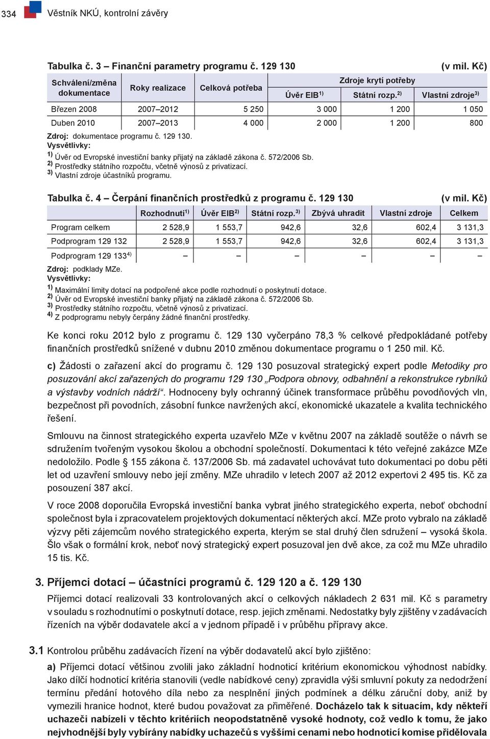 Vysvětlivky: 1) Úvěr od Evropské investiční banky přijatý na základě zákona č. 572/2006 Sb. 2) Prostředky státního rozpočtu, včetně výnosů z privatizací. 3) Vlastní zdroje účastníků programu.