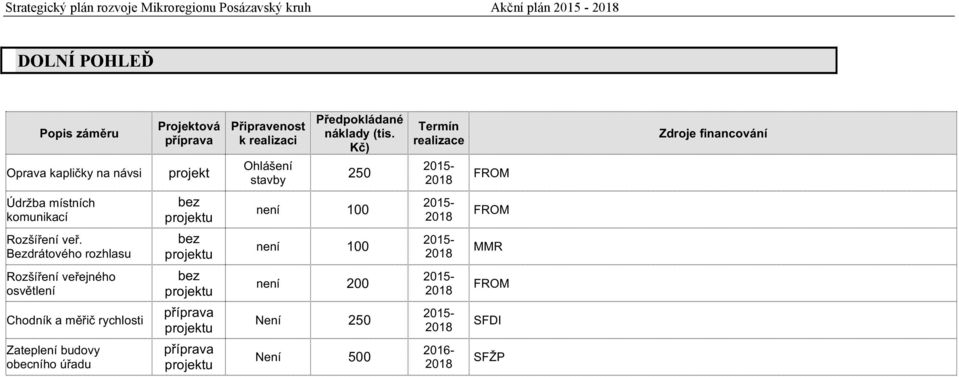 Bezdrátovéhorozhlasu bez projektu bez projektu není 100 není 100 FROM MMR Rozšířeníveřejného osvětlení
