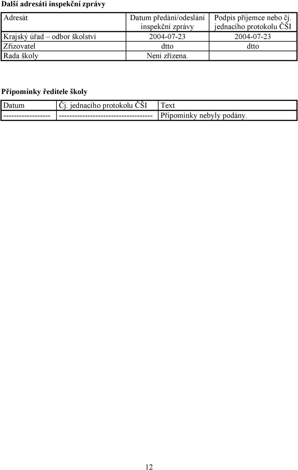 jednacího protokolu ČŠI Krajský úřad odbor školství 2004-07-23 2004-07-23 Zřizovatel dtto