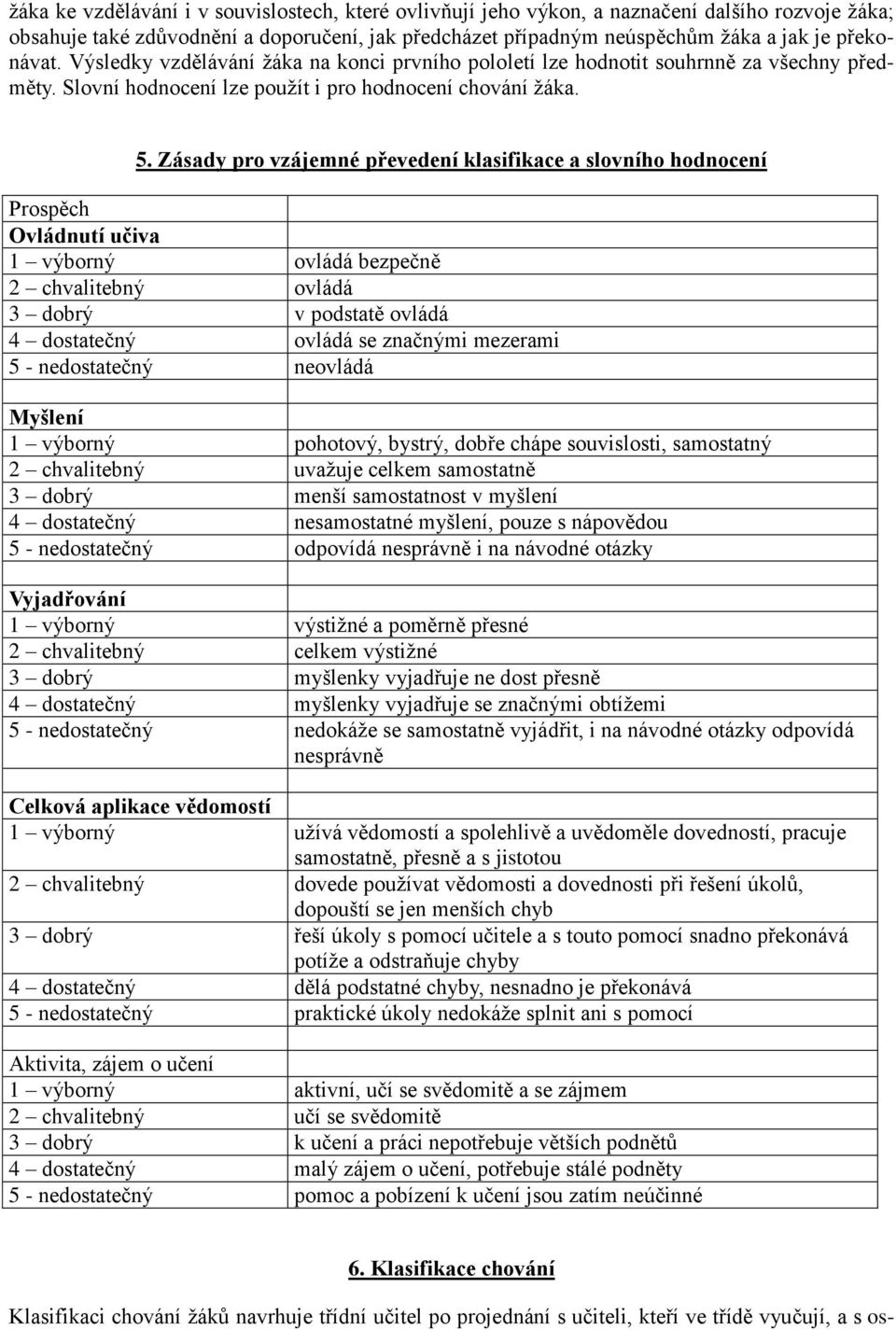 Zásady pro vzájemné převedení klasifikace a slovního hodnocení Prospěch Ovládnutí učiva 1 výborný ovládá bezpečně 2 chvalitebný ovládá 3 dobrý v podstatě ovládá 4 dostatečný ovládá se značnými