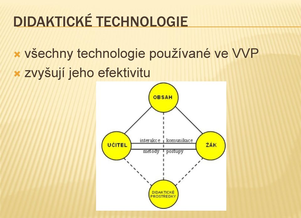 technologie