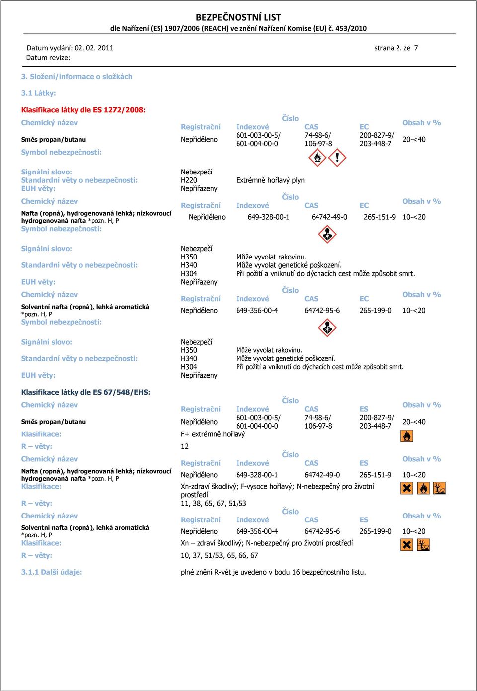 Nebezpečí Standardní věty o nebezpečnosti: H220 Extrémně hořlavý plyn EUH věty: Nepřiřazeny Registrační Indexové CAS EC Nafta (ropná), hydrogenovaná lehká; nízkovroucí hydrogenovaná nafta *pozn.