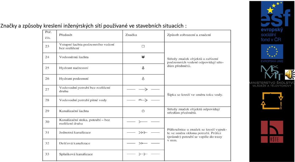 inženýrských sítí