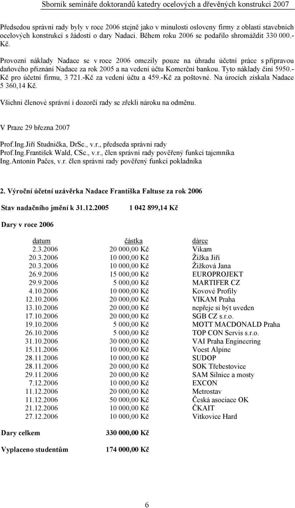 - Kč pro účetní firmu, 3 721.-Kč za vedení účtu a 459.-Kč za poštovné. Na úrocích získala Nadace 5 360,14 Kč. Všichni členové správní i dozorčí rady se zřekli nároku na odměnu.