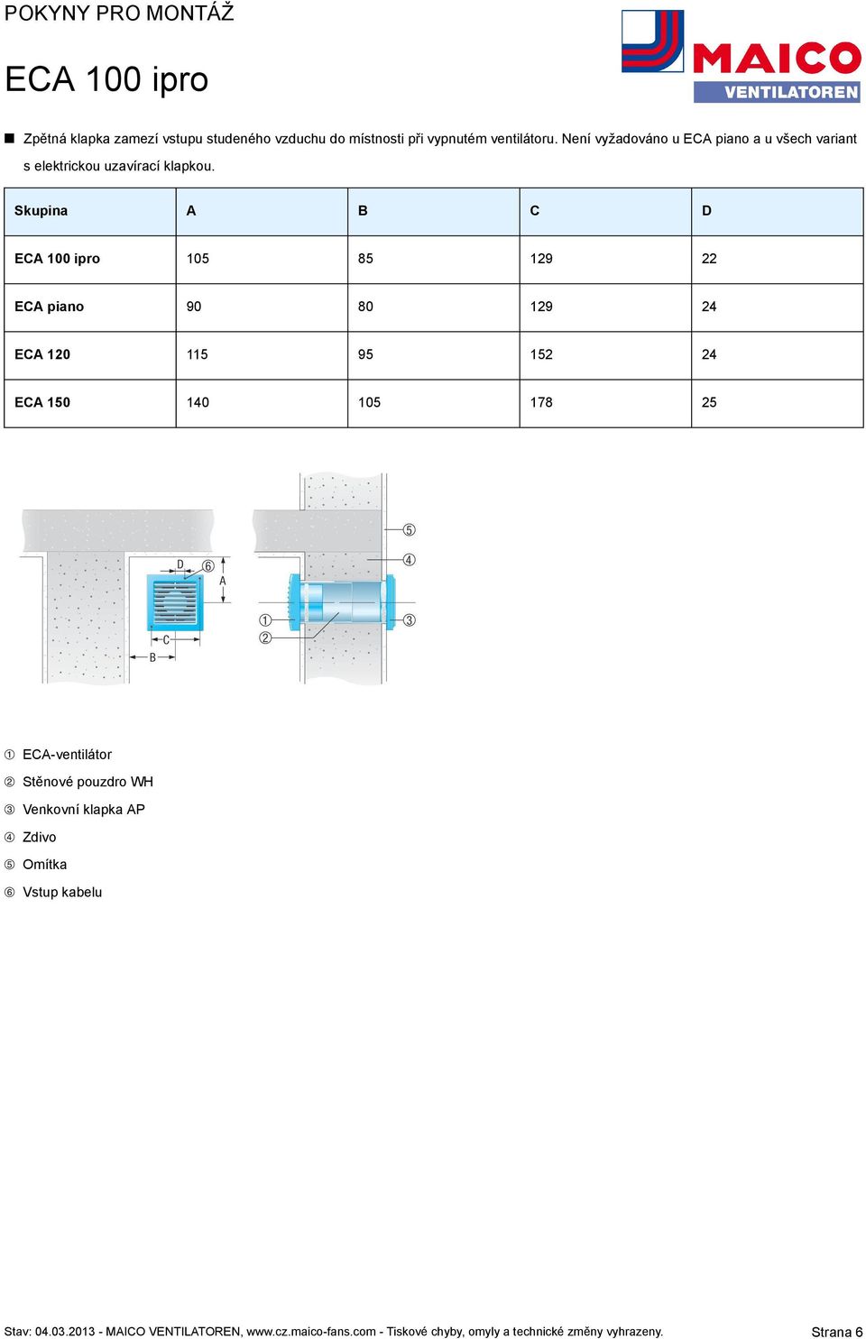 Skupina A B C D 105 85 129 22 ECA piano 90 80 129 24 ECA 120 115 95 152 24 ECA 150 140 105