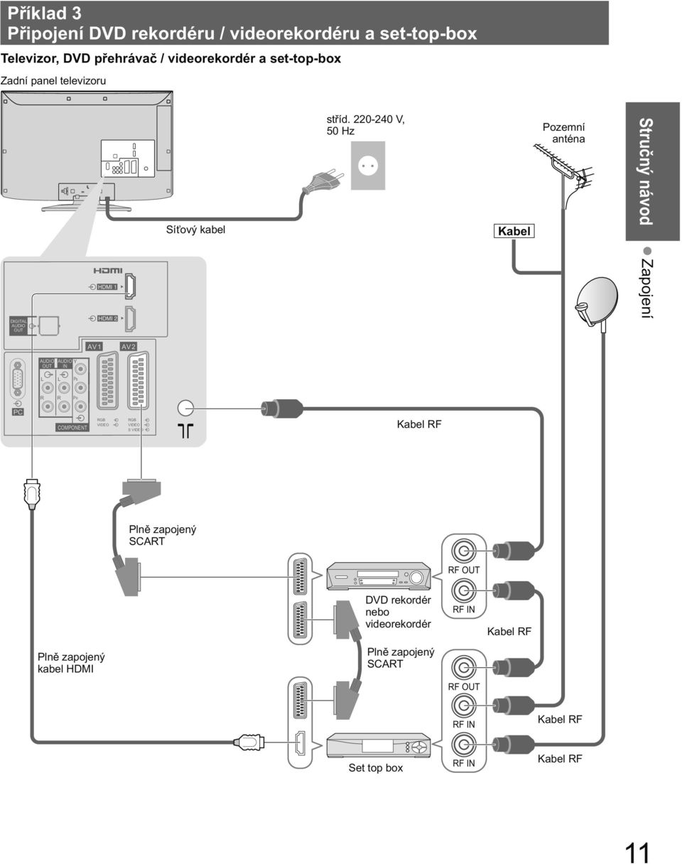 220-240 V, 50 Hz Kabel Pozemní anténa Stru ný návod DIGITAL AUDIO OUT Zapojení AV1 AV2 AV2 AUDIO OUT AUDIO IN Y L L PB R R PR