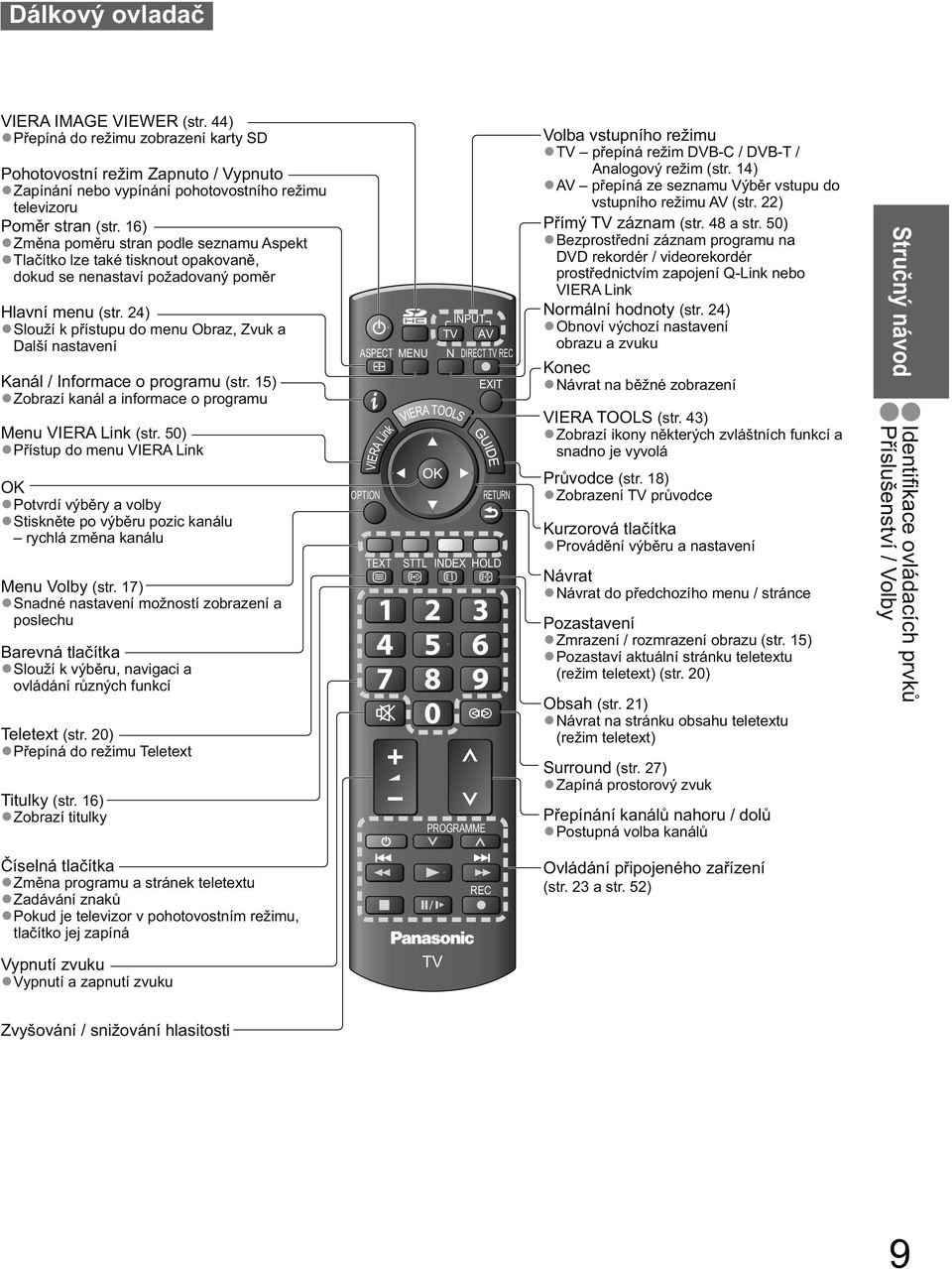 24) Slouží k u do menu Obraz, Zvuk a Další nastavení Kanál / Informace o programu (str. 15) Zobrazí kanál a informace o programu Menu VIERA Link (str.