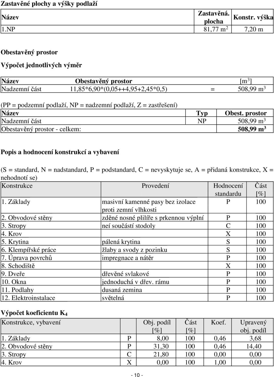 podlaží, Z = zastřešení) Název Typ Obest.