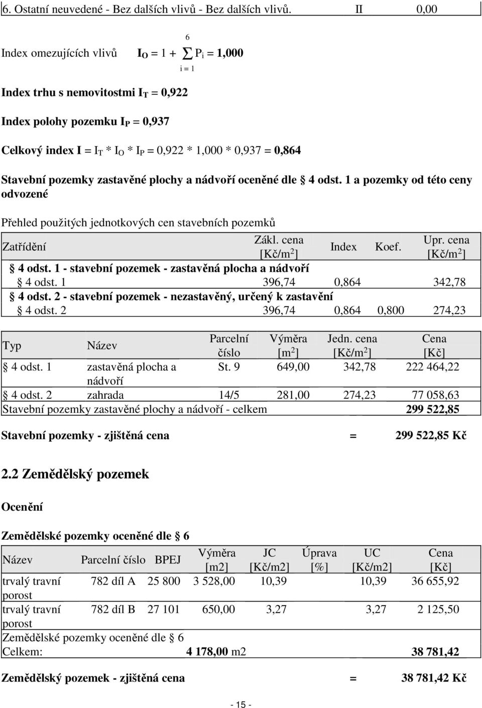 1 Stavební pozemky zastavěné plochy a nádvoří oceněné dle 4 odst. 1 a pozemky od této ceny odvozené Přehled použitých jednotkových cen stavebních pozemků Zákl. cena Upr.