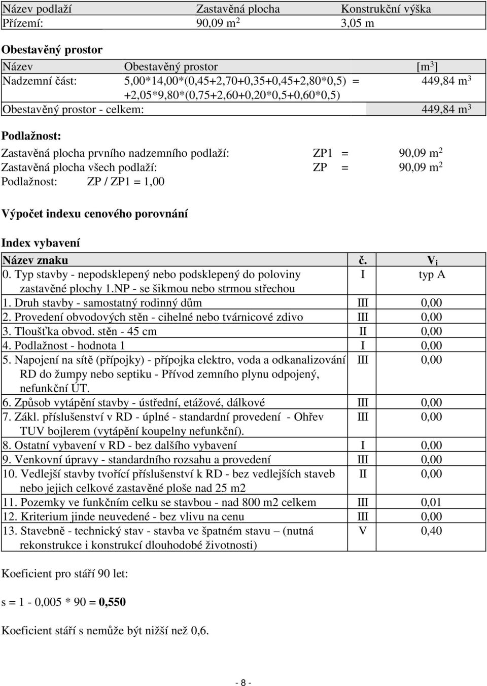2 Podlažnost: ZP / ZP1 = 1,00 Výpočet indexu cenového porovnání Index vybavení Název znaku č. V i 0. Typ stavby - nepodsklepený nebo podsklepený do poloviny I typ A zastavěné plochy 1.