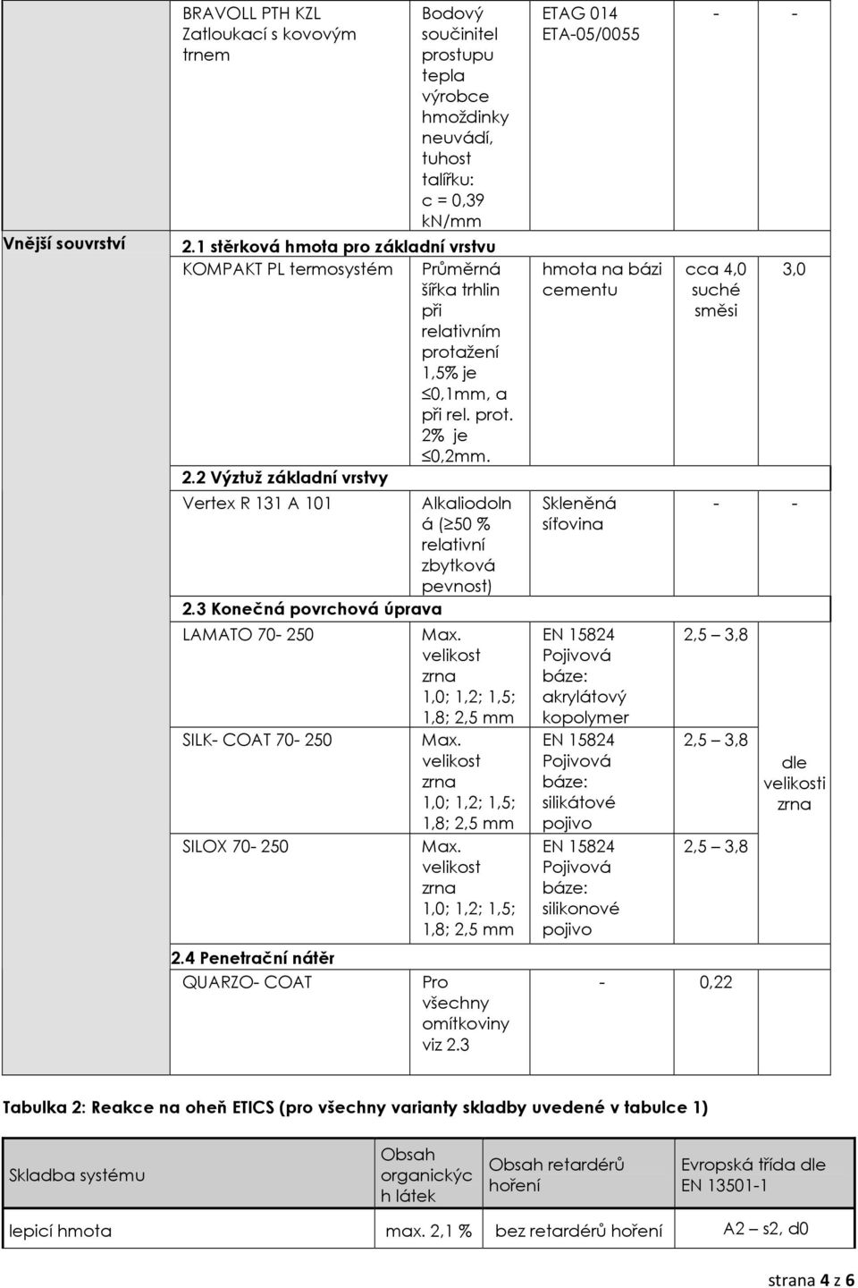 je 0,2mm. 2.2 Výztuž základní vrstvy Vertex R 131 A 101 Alkaliodoln á ( 50 % relativní zbytková pevnost) 2.3 Konečná povrchová úprava LAMATO 70-250 SILK- COAT 70-250 SILOX 70-250 2.