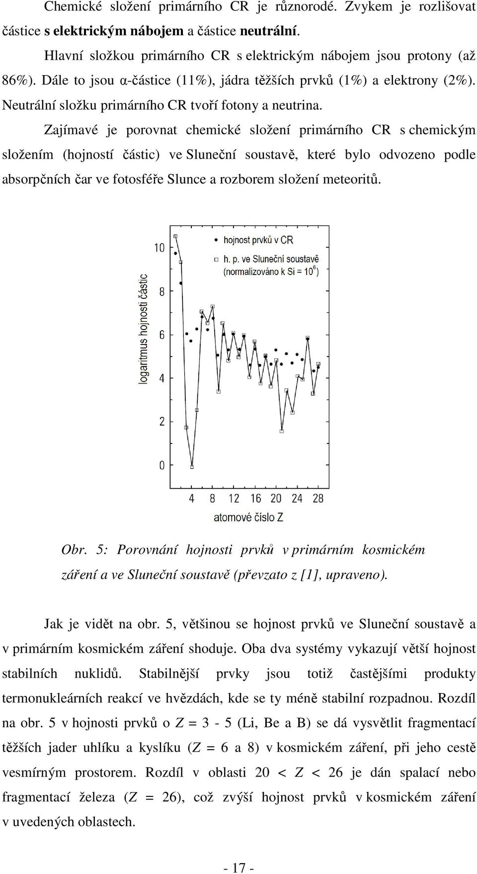 Zajímavé je porovnat chemické složení primárního CR s chemickým složením (hojností částic) ve Sluneční soustavě, které bylo odvozeno podle absorpčních čar ve fotosféře Slunce a rozborem složení