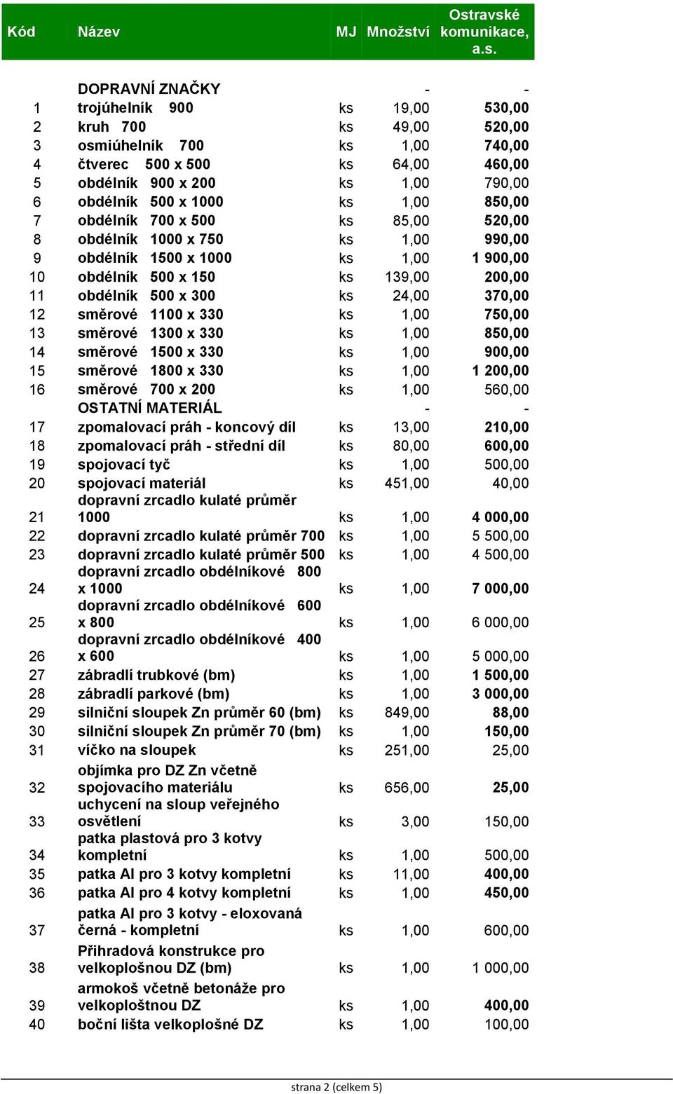 ravské komunikace, a.s. DOPRAVNÍ ZNAČKY - - 1 trojúhelník 900 ks 19,00 530,00 2 kruh 700 ks 49,00 520,00 3 osmiúhelník 700 ks 1,00 740,00 4 čtverec 500 x 500 ks 64,00 460,00 5 obdélník 900 x 200 ks