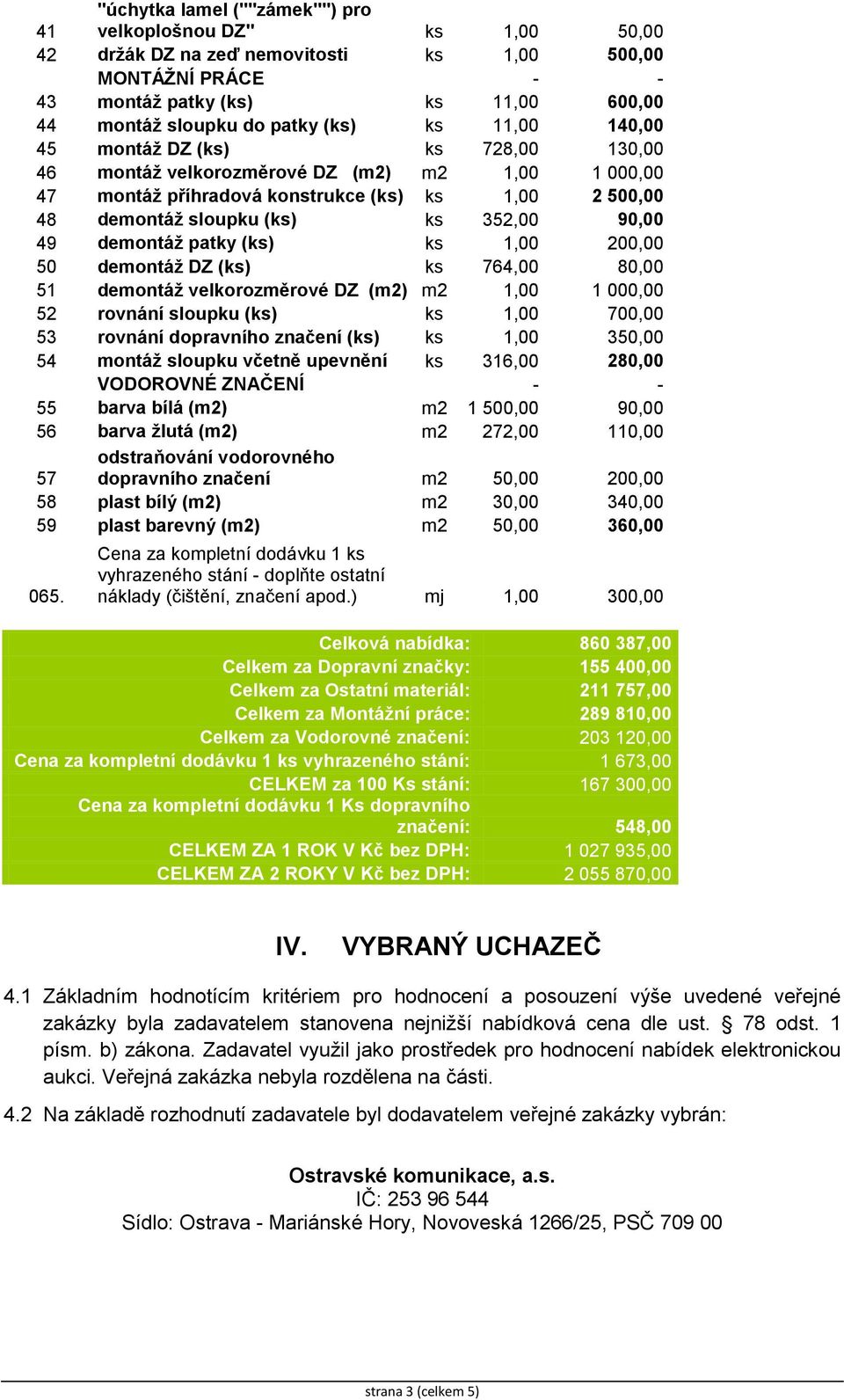 demontáž patky (ks) ks 1,00 200,00 50 demontáž DZ (ks) ks 764,00 80,00 51 demontáž velkorozměrové DZ (m2) m2 1,00 1 000,00 52 rovnání sloupku (ks) ks 1,00 700,00 53 rovnání dopravního značení (ks) ks