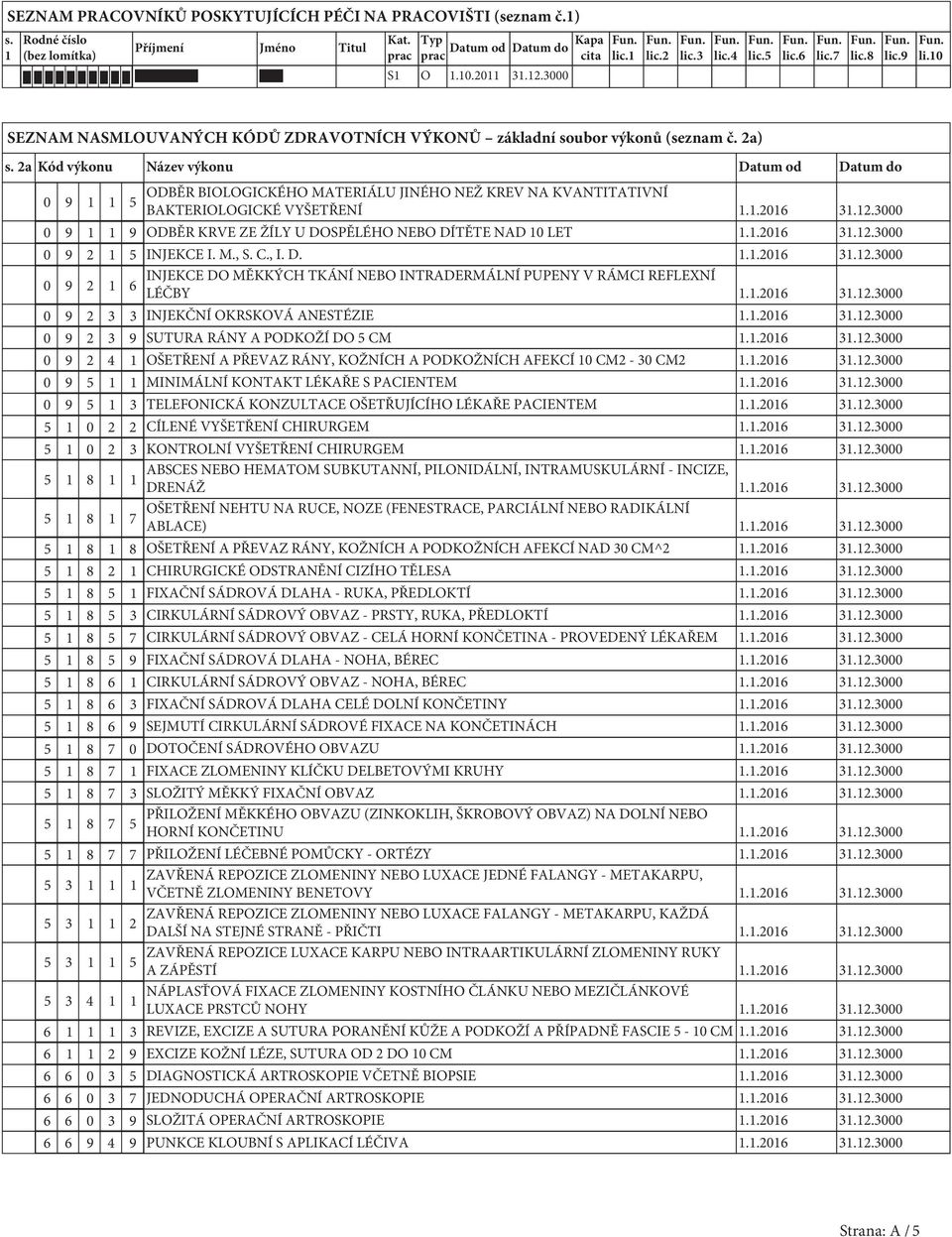 2a Kód výkonu Název výkonu Datum od Datum do 0 9 5 ODBĚR BIOLOGICKÉHO MATERIÁLU JINÉHO NEŽ KREV NA KVANTITATIVNÍ BAKTERIOLOGICKÉ VYŠETŘENÍ..206 3.2.3000 0 9 9 ODBĚR KRVE ZE ŽÍLY U DOSPĚLÉHO NEBO DÍTĚTE NAD 0 LET.