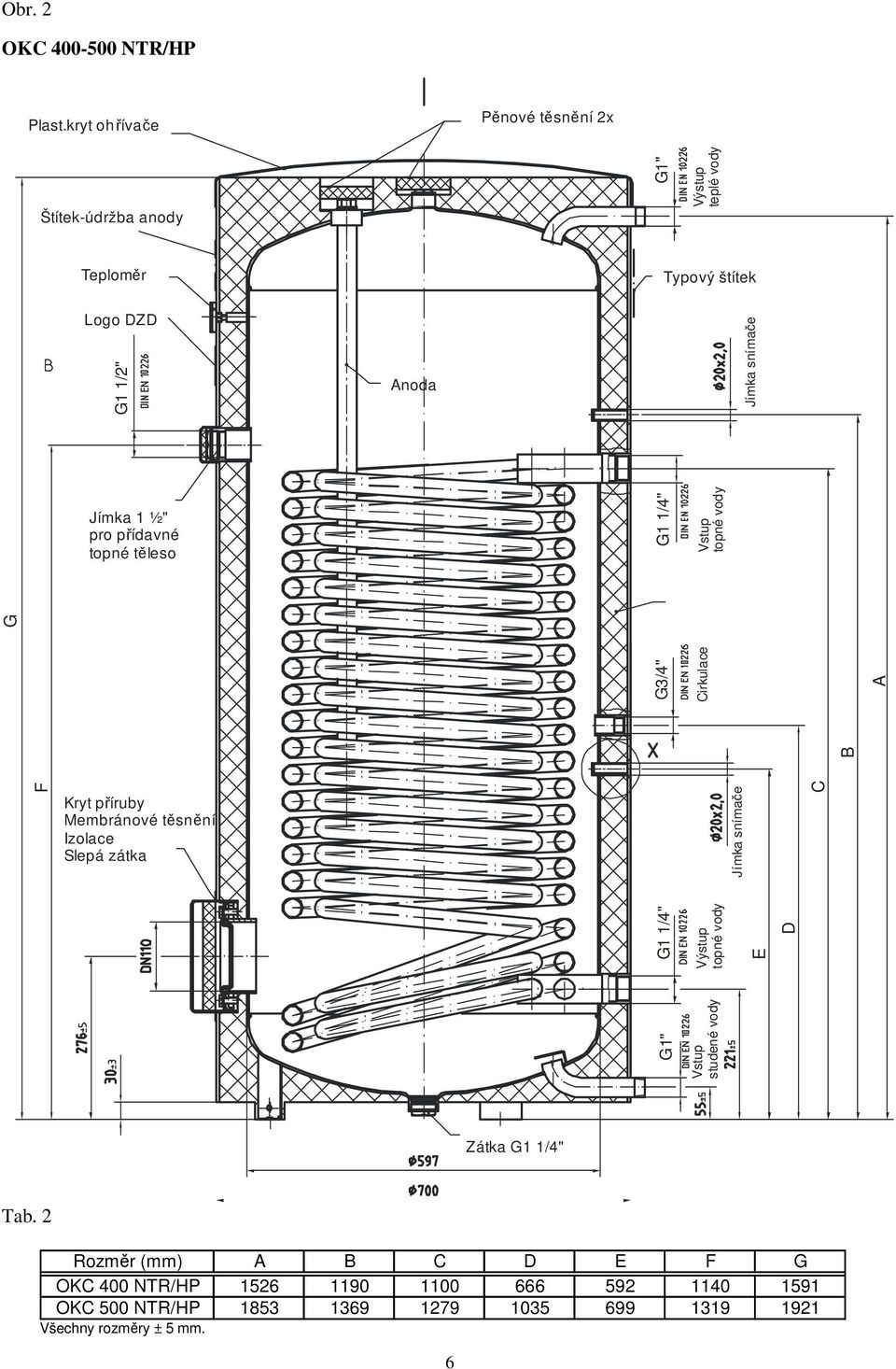 Jímka 1 ½" pro přídavné topné těleso G1 1/4" Vstup topné vody F Kryt příruby Membránové těsnění Izolace Slepá zátka G1" G1 1/4" G3/4"