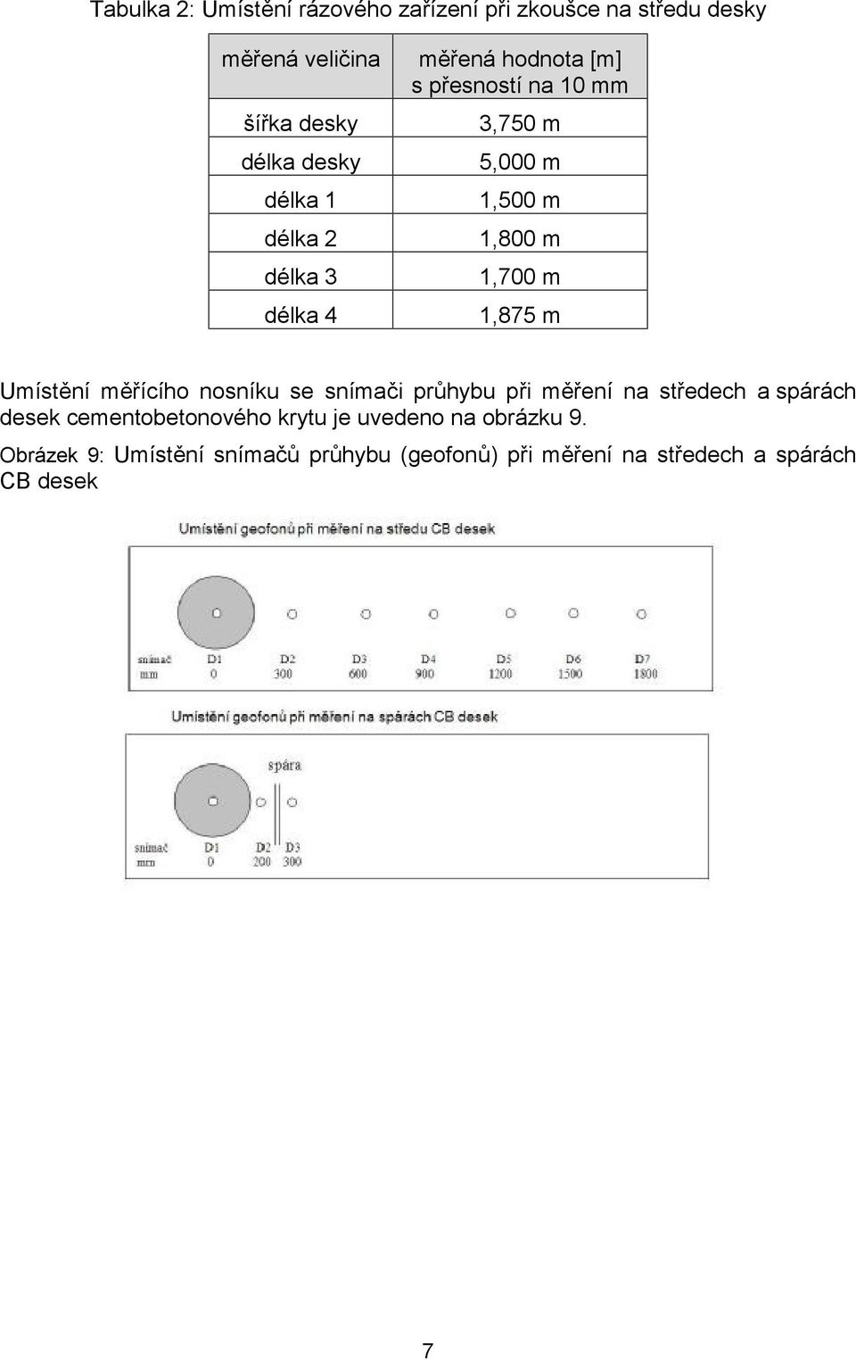 m Umístění měřícího nosníku se snímači průhybu při měření na středech a spárách desek cementobetonového krytu