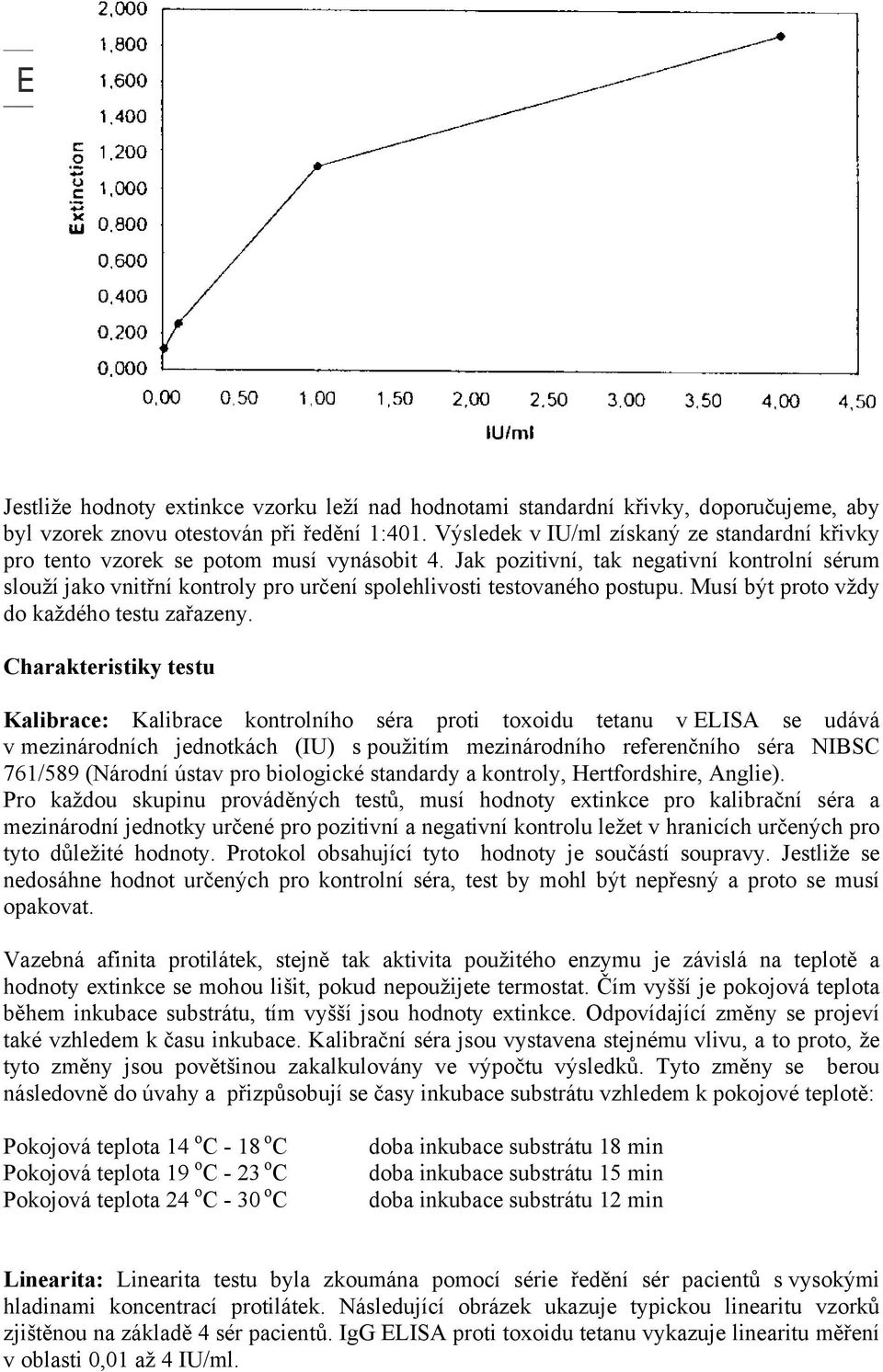 Jak pozitivní, tak negativní kontrolní sérum slouží jako vnitřní kontroly pro určení spolehlivosti testovaného postupu. Musí být proto vždy do každého testu zařazeny.