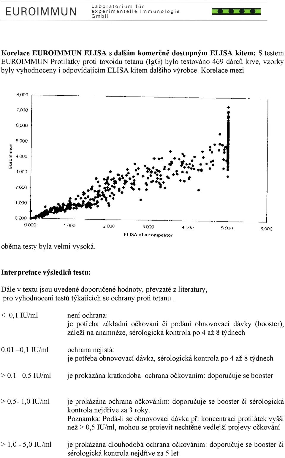 Interpretace výsledků testu: Dále v textu jsou uvedené doporučené hodnoty, převzaté z literatury, pro vyhodnocení testů týkajících se ochrany proti tetanu.