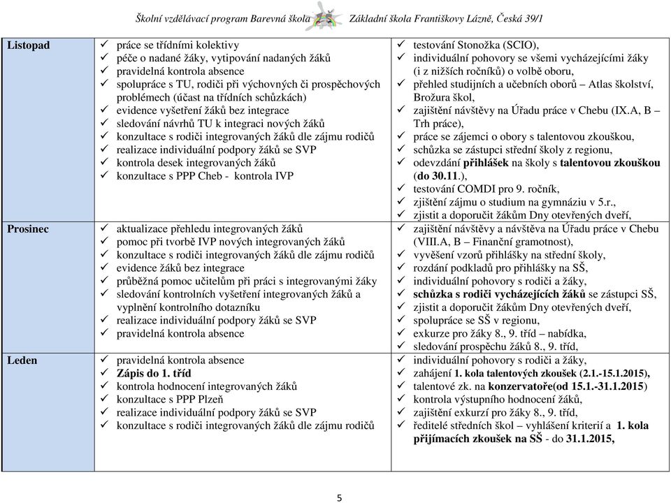 integrovaných žáků konzultace s rodiči integrovaných žáků dle zájmu rodičů evidence žáků bez integrace průběžná pomoc učitelům při práci s integrovanými žáky sledování kontrolních vyšetření