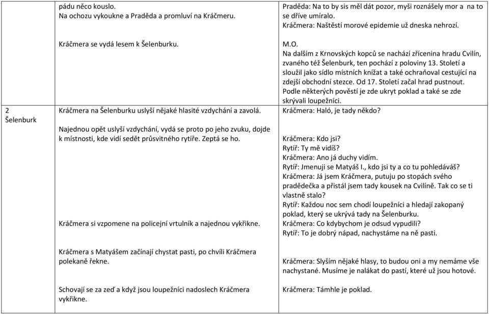 Kráčmera s Matyášem začínají chystat pasti, po chvíli Kráčmera polekaně řekne. Schovají se za zeď a když jsou loupežníci nadoslech Kráčmera vykřikne.