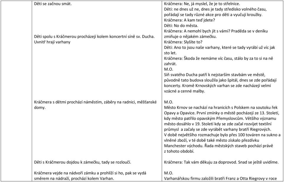 Kráčmera: Ne, já myslel, že je to střelnice. Děti: ne dnes už ne, dnes je tady středisko volného času, pořádají se tady různé akce pro děti a vyučují kroužky. Kráčmera: A kam teď jdete?