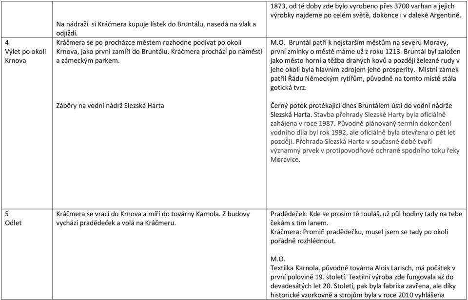 Záběry na vodní nádrž Slezská Harta 1873, od té doby zde bylo vyrobeno přes 3700 varhan a jejich výrobky najdeme po celém světě, dokonce i v daleké Argentině.