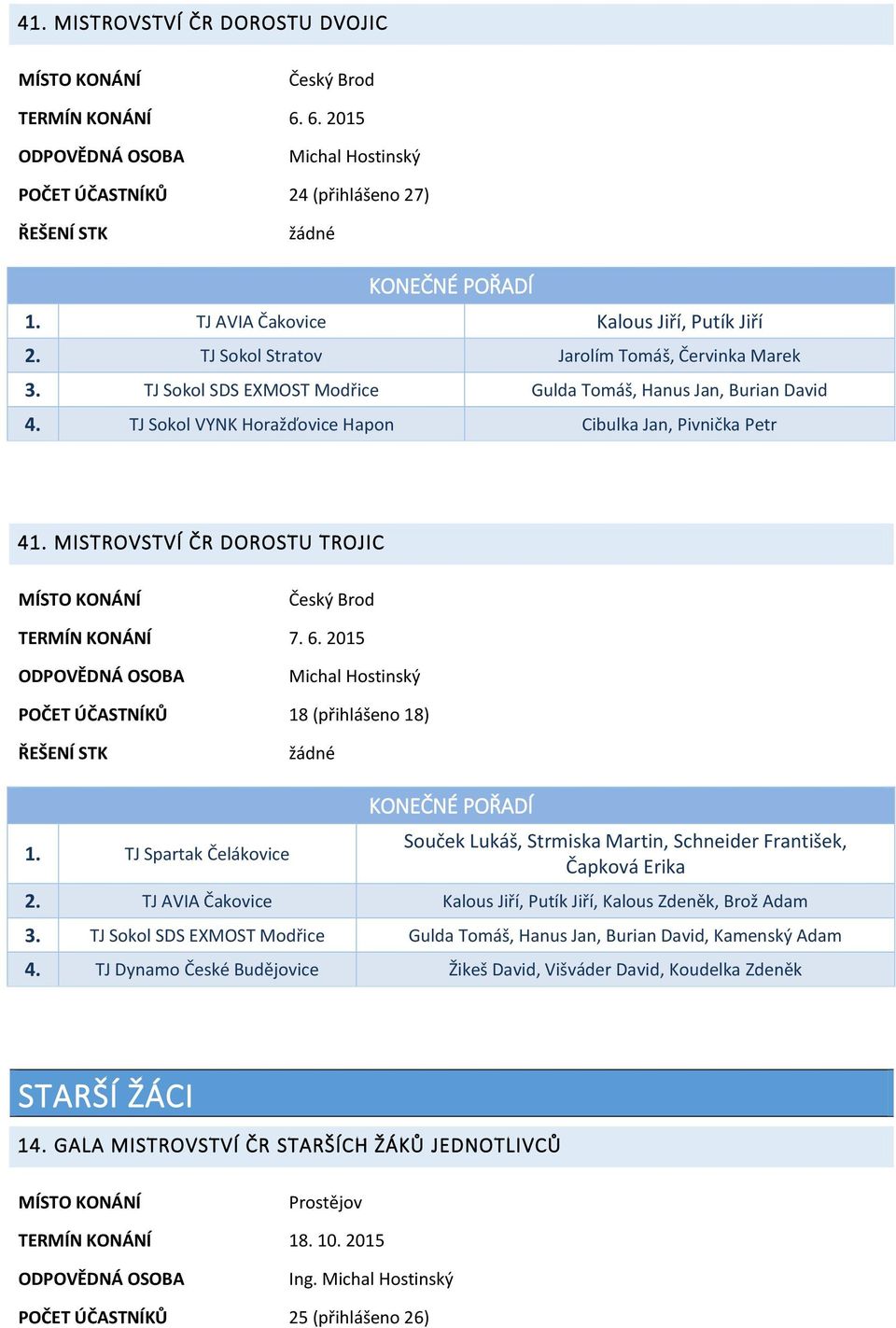 MISTROVSTVÍ ČR DOROSTU TROJIC Český Brod TERMÍN KONÁNÍ 7. 6. 2015 Michal Hostinský POČET ÚČASTNÍKŮ 18 (přihlášeno 18) 1.