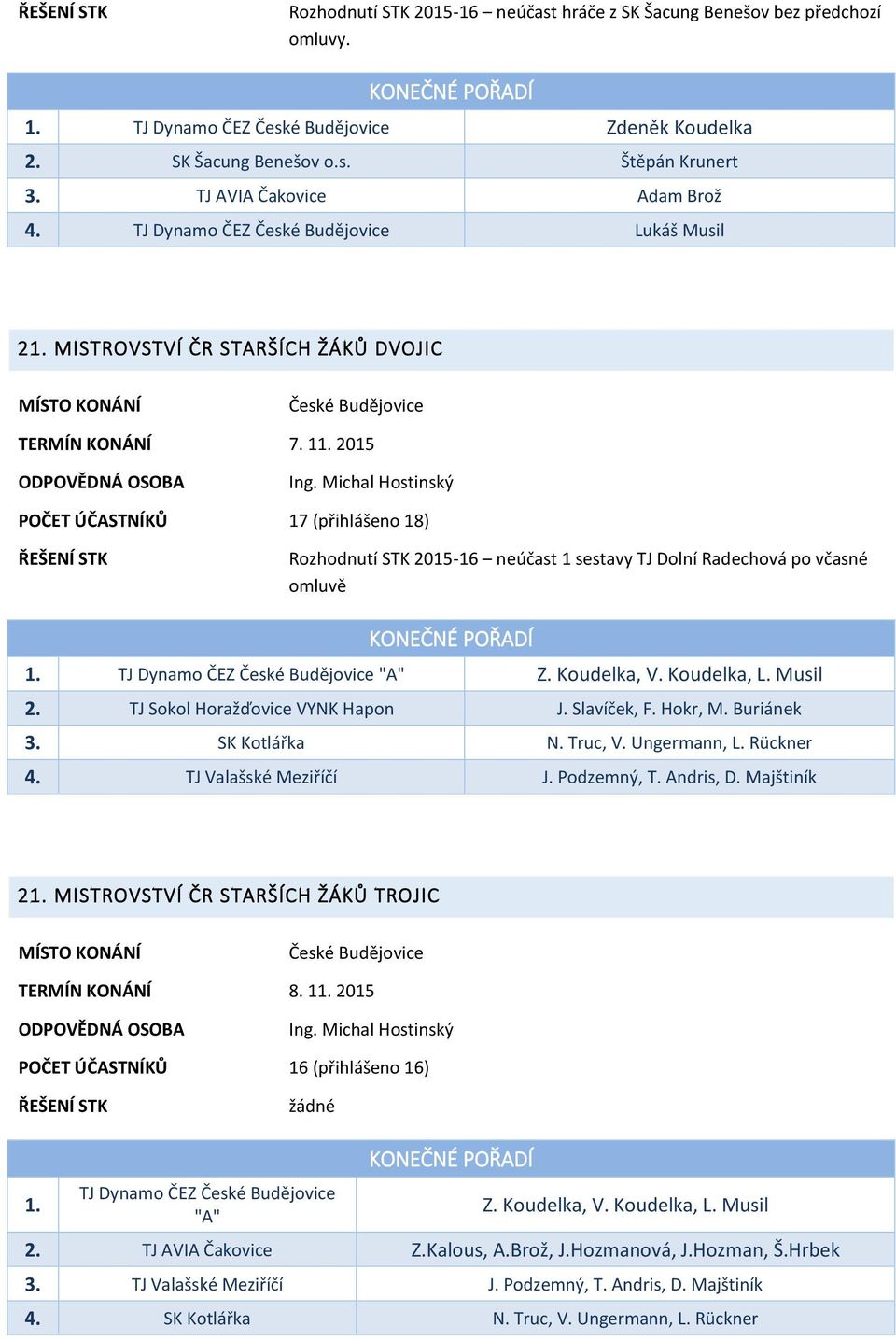2015 POČET ÚČASTNÍKŮ 17 (přihlášeno 18) Rozhodnutí STK 2015-16 neúčast 1 sestavy TJ Dolní Radechová po včasné omluvě 1. TJ Dynamo ČEZ České Budějovice "A" Z. Koudelka, V. Koudelka, L. Musil 2.