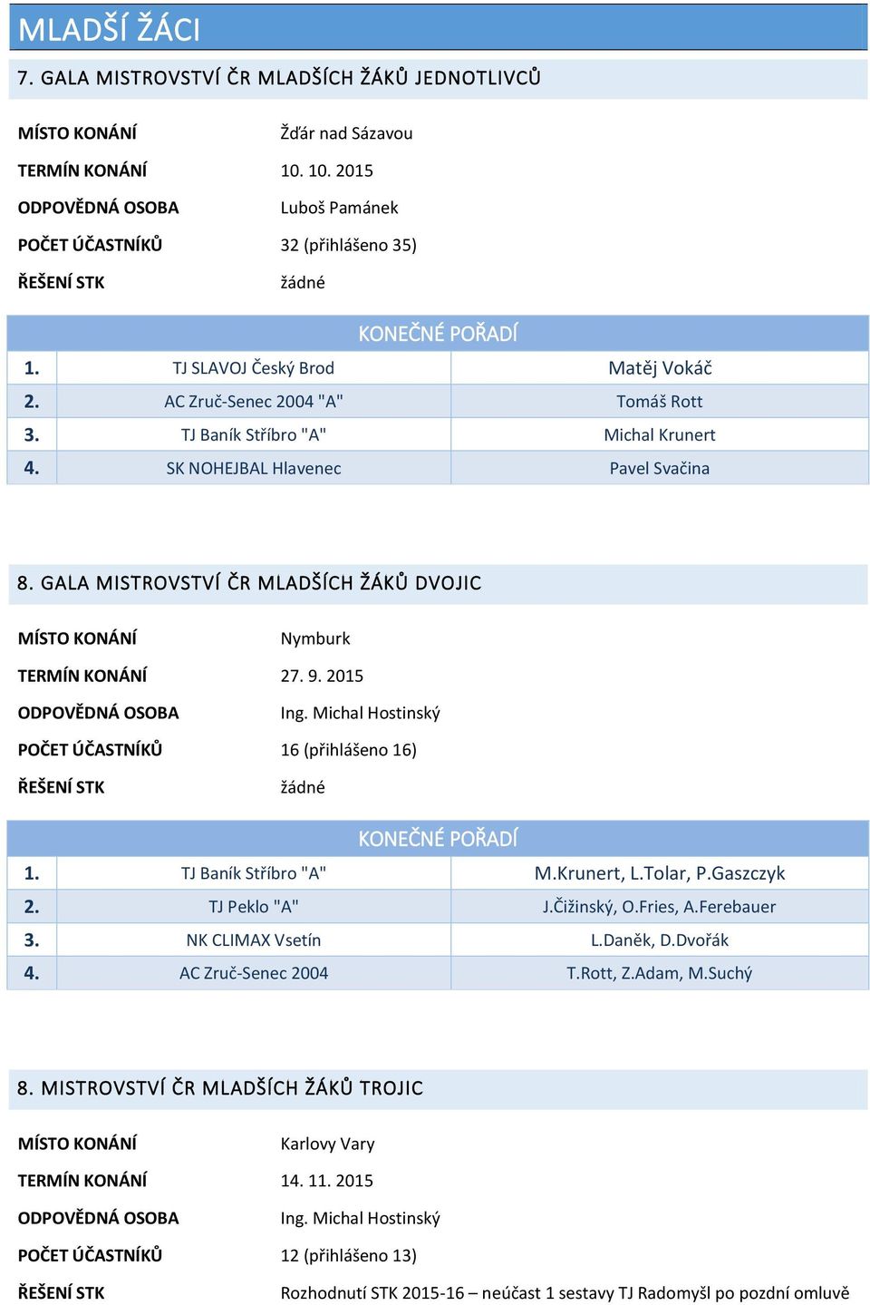 2015 POČET ÚČASTNÍKŮ 16 (přihlášeno 16) 1. TJ Baník Stříbro "A" M.Krunert, L.Tolar, P.Gaszczyk 2. TJ Peklo "A" J.Čižinský, O.Fries, A.Ferebauer 3. NK CLIMAX Vsetín L.Daněk, D.Dvořák 4.