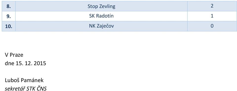 NK Zaječov 0 V Praze dne