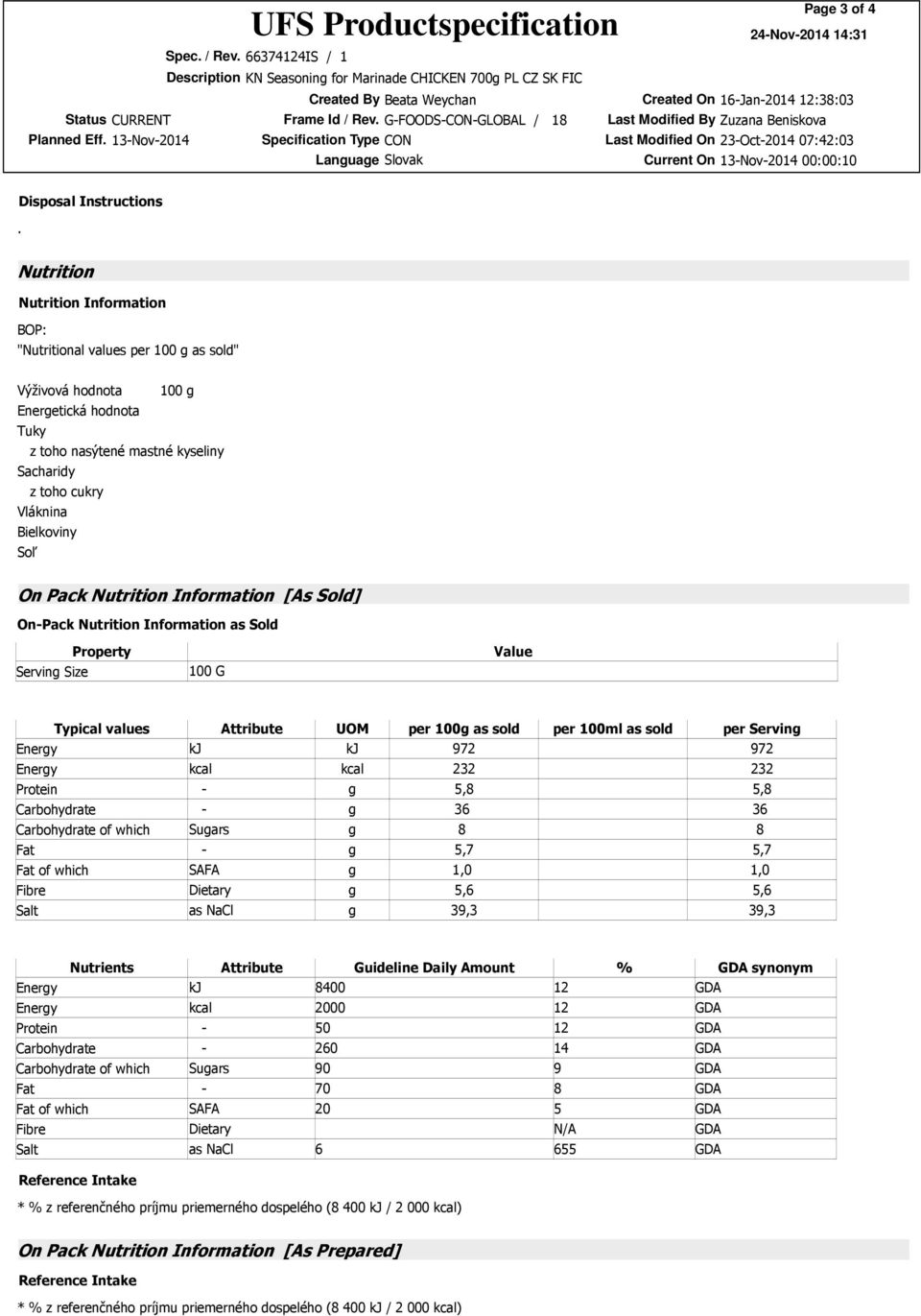 Attribute UOM per 100g as sold per 100ml as sold per Serving Energy kj kj 972 972 Energy kcal kcal 232 232 Protein - g 5,8 5,8 Carbohydrate - g 36 36 Carbohydrate of which Sugars g 8 8 Fat - g 5,7