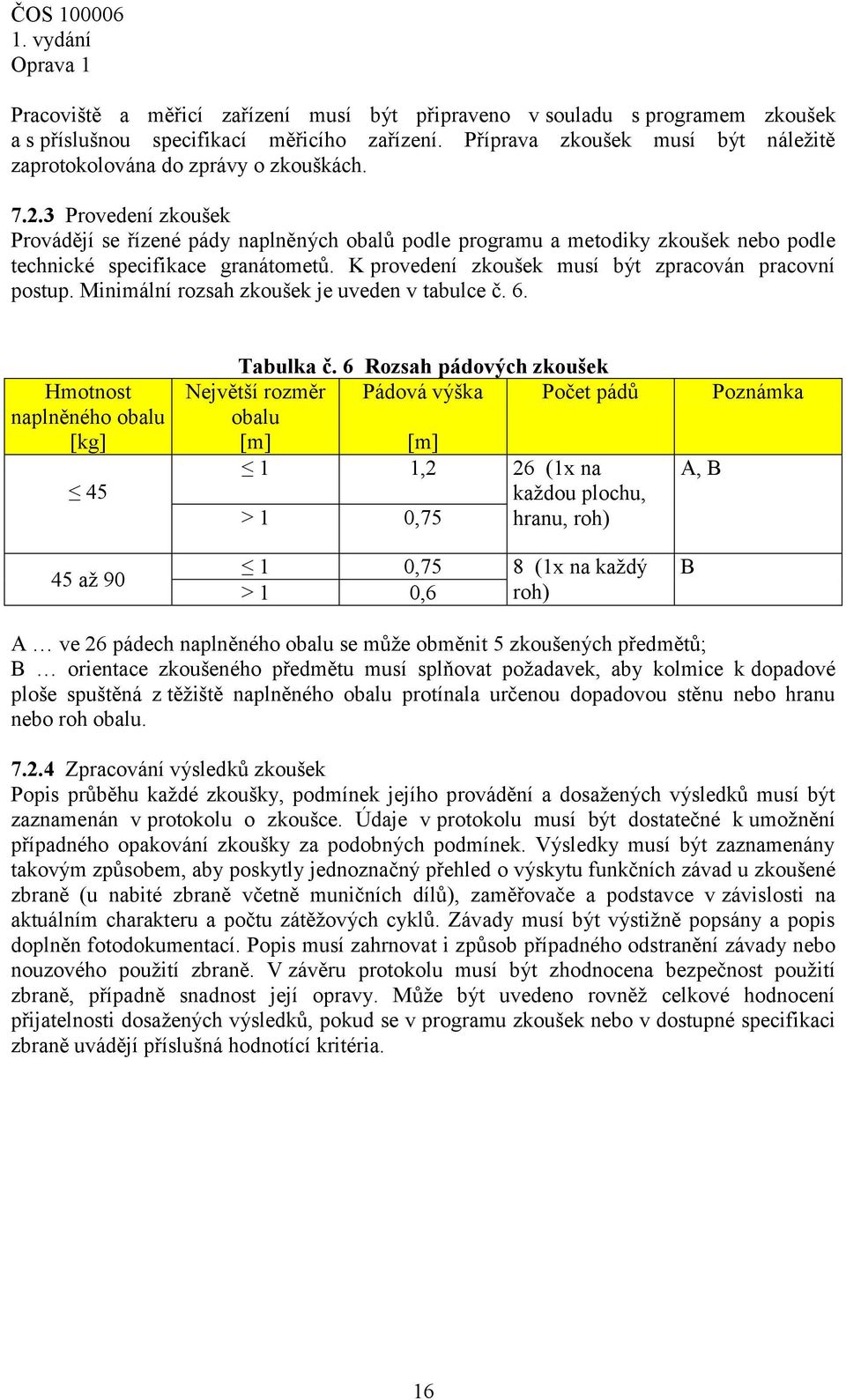 K provedení zkoušek musí být zpracován pracovní postup. Minimální rozsah zkoušek je uveden v tabulce č. 6. Hmotnost naplněného obalu [kg] 45 45 až 90 Tabulka č.