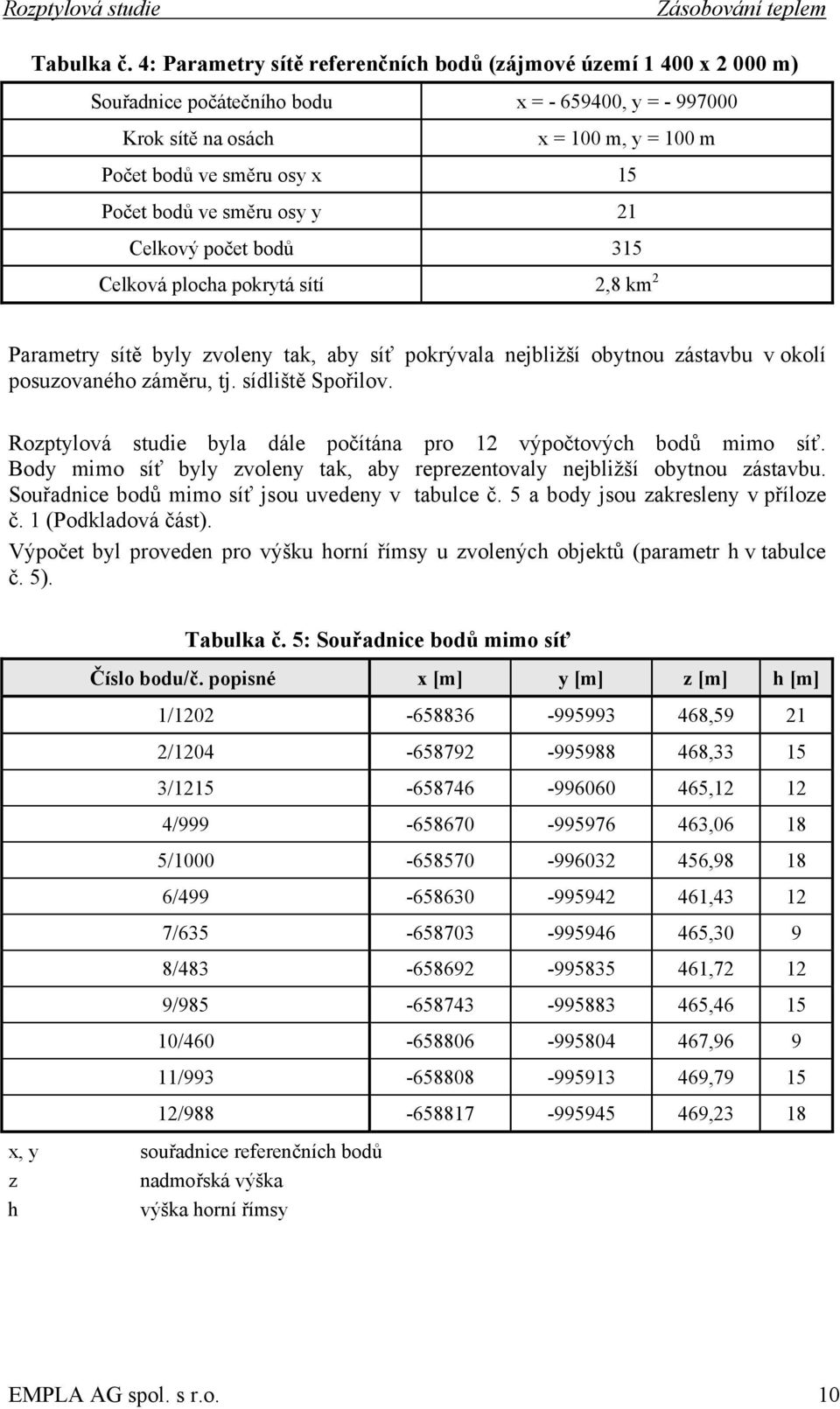 bodů ve směru osy y 21 Celkový počet bodů 315 Celková plocha pokrytá sítí 2,8 km 2 Parametry sítě byly zvoleny tak, aby síť pokrývala nejbližší obytnou zástavbu v okolí posuzovaného záměru, tj.