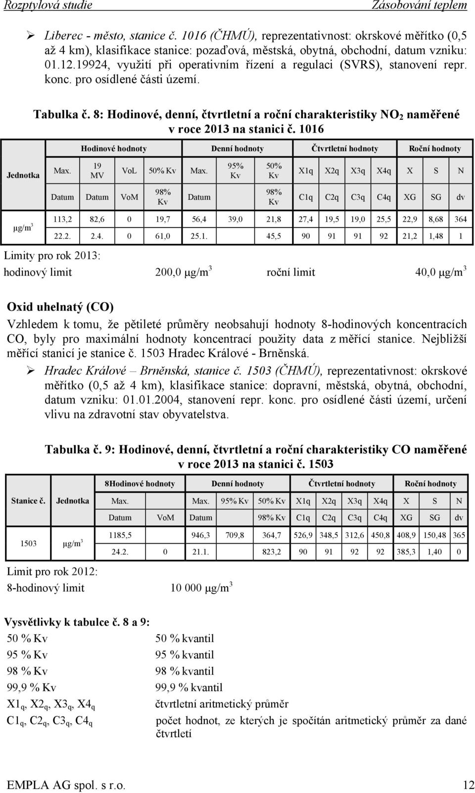 19924, využití při operativním řízení a regulaci (SVRS), stanovení repr. konc. pro osídlené části území. Tabulka č.