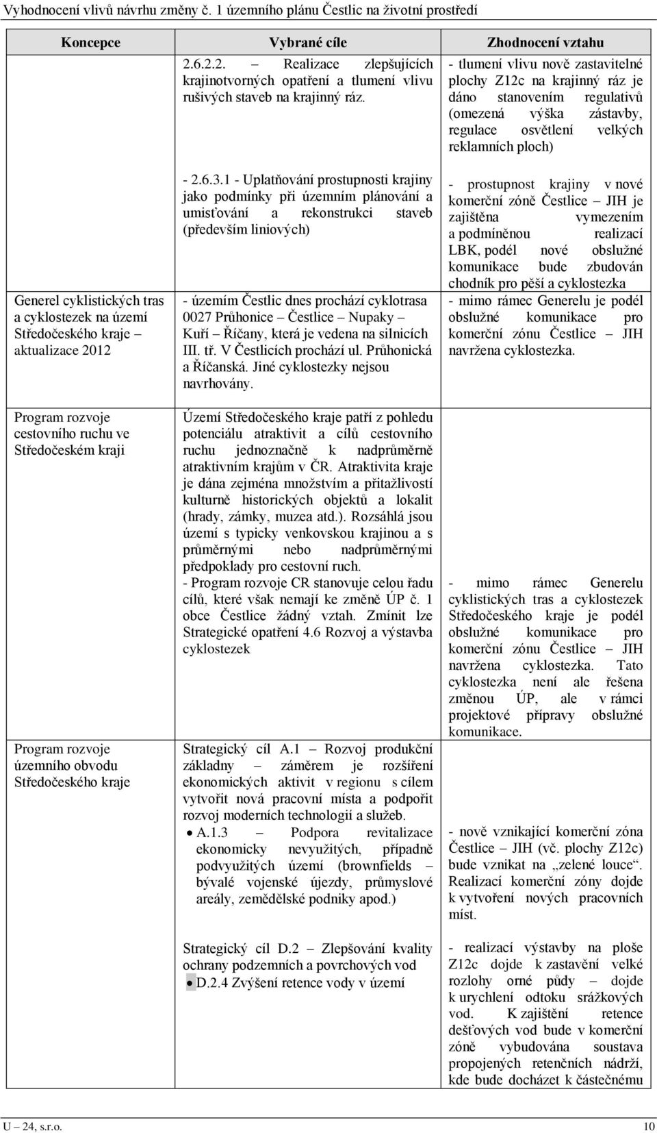 cyklostezek na území Středočeského kraje aktualizace 2012 Program rozvoje cestovního ruchu ve Středočeském kraji Program rozvoje územního obvodu Středočeského kraje - 2.6.3.