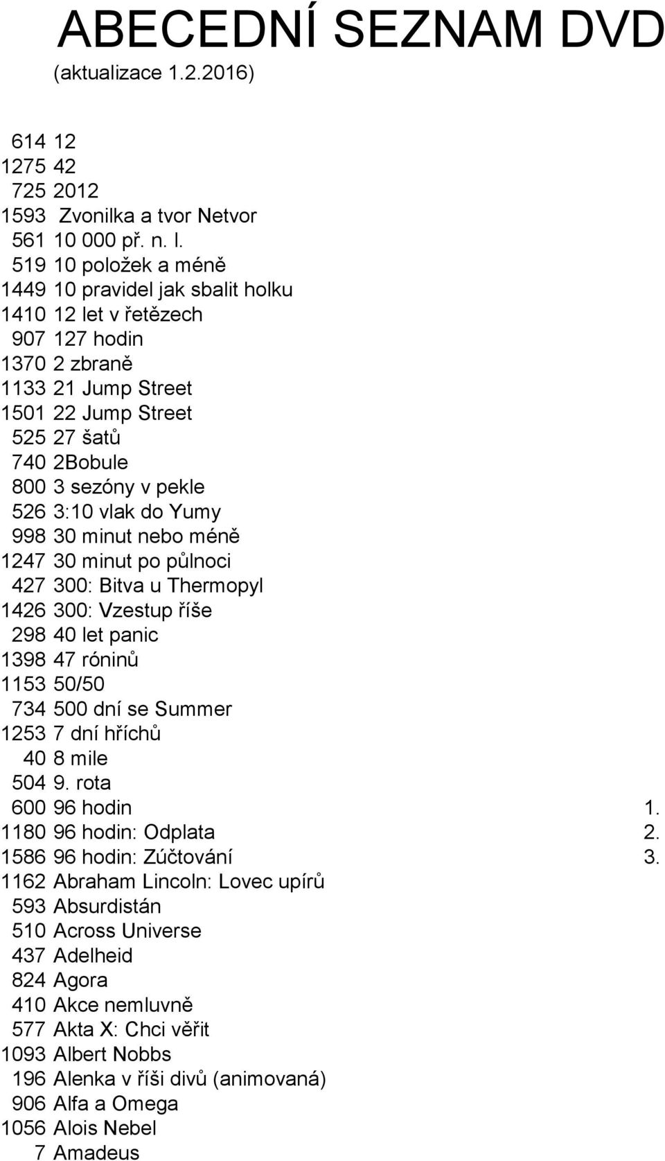 3:10 vlak do Yumy 998 30 minut nebo méně 1247 30 minut po půlnoci 427 300: Bitva u Thermopyl 1426 300: Vzestup říše 298 40 let panic 1398 47 róninů 1153 50/50 734 500 dní se Summer 1253 7 dní hříchů