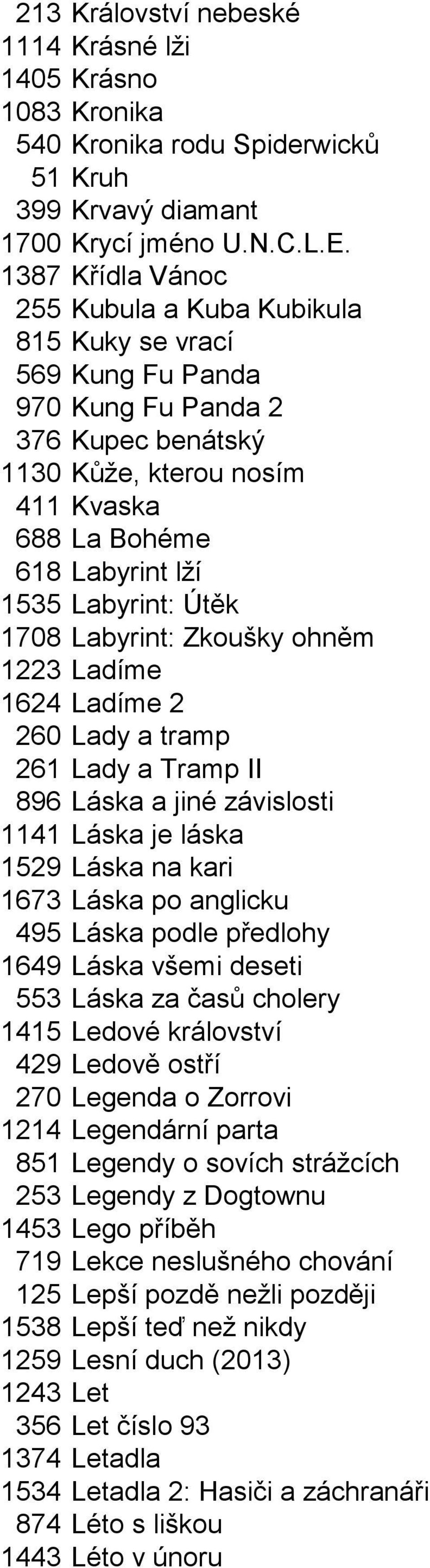 Labyrint: Útěk 1708 Labyrint: Zkoušky ohněm 1223 Ladíme 1624 Ladíme 2 260 Lady a tramp 261 Lady a Tramp II 896 Láska a jiné závislosti 1141 Láska je láska 1529 Láska na kari 1673 Láska po anglicku