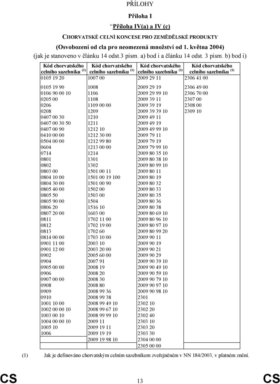 b) bod i) Kód chorvatského celního sazebníku (1) 0105 19 20 Kód chorvatského celního sazebníku (1) 1007 00 Kód chorvatského celního sazebníku (1) 2009 29 11 Kód chorvatského celního sazebníku (1)