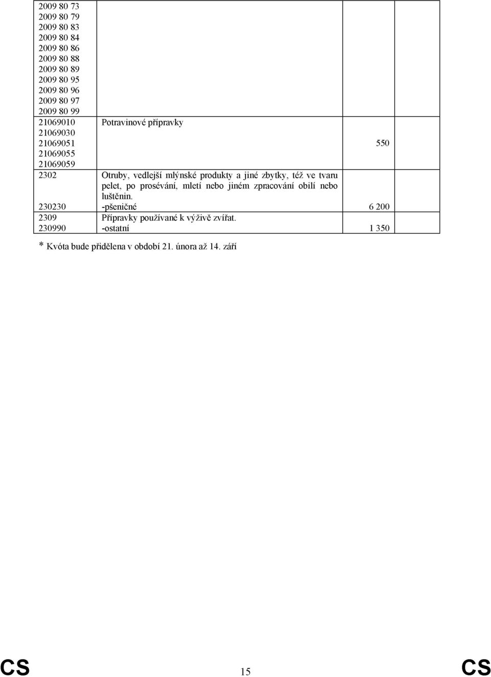 produkty a jiné zbytky, též ve tvaru pelet, po prosévání, mletí nebo jiném zpracování obilí nebo luštěnin.