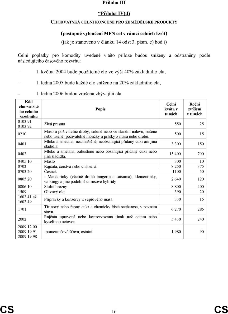 ledna 2005 bude každé clo sníženo na 20% základního cla; 1.