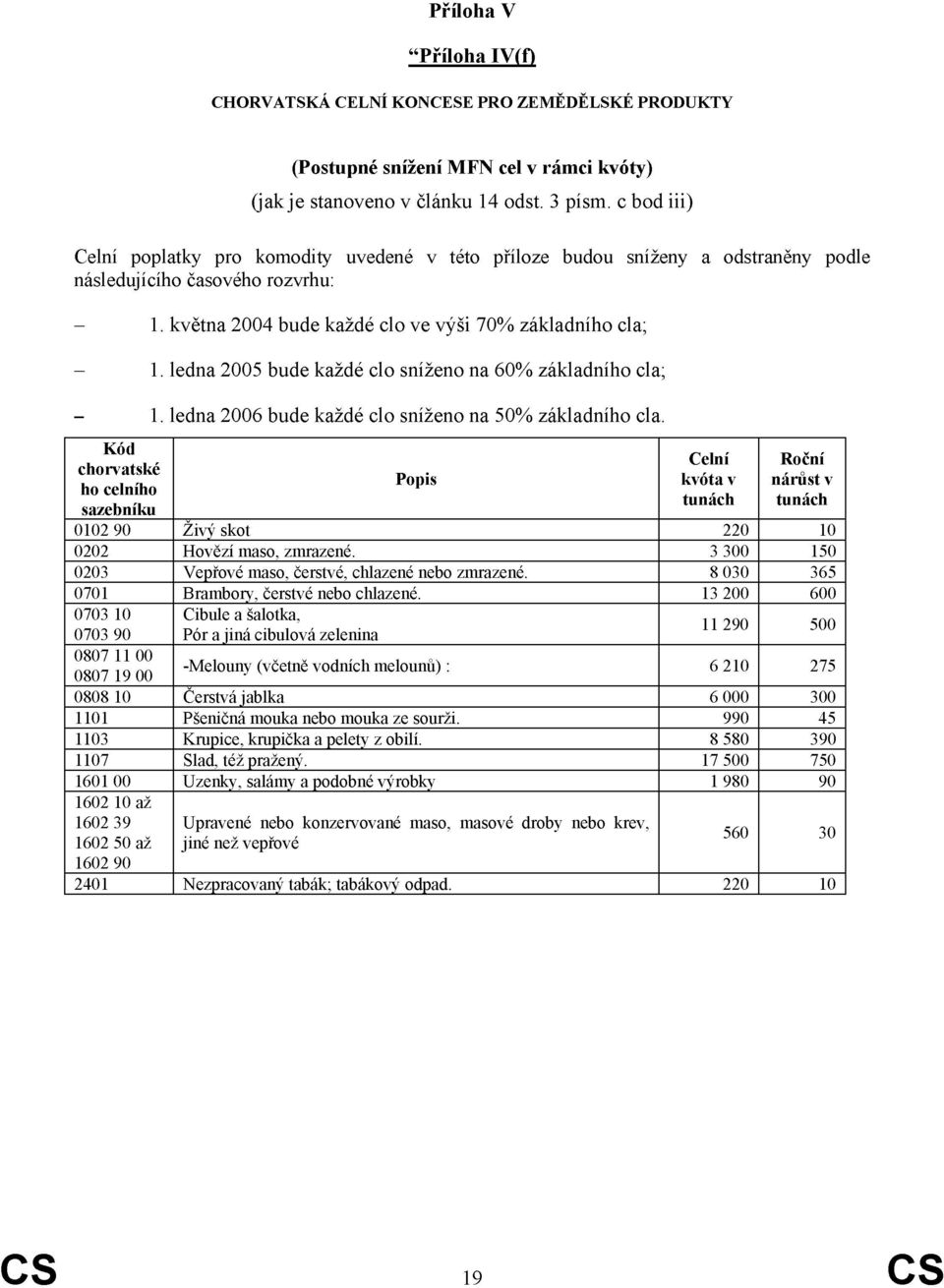 ledna 2005 bude každé clo sníženo na 60% základního cla; 1. ledna 2006 bude každé clo sníženo na 50% základního cla.