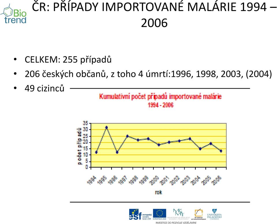 206 českých občanů, z toho 4