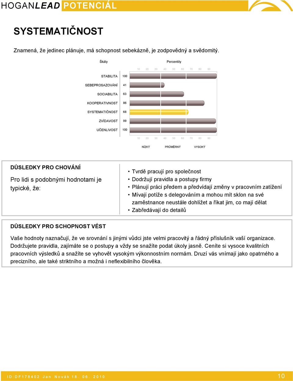 je typické, že: Tvrdě pracují pro společnost Dodržují pravidla a postupy firmy Plánují práci předem a předvídají změny v pracovním zatížení Mívají potíže s delegováním a mohou mít sklon na své