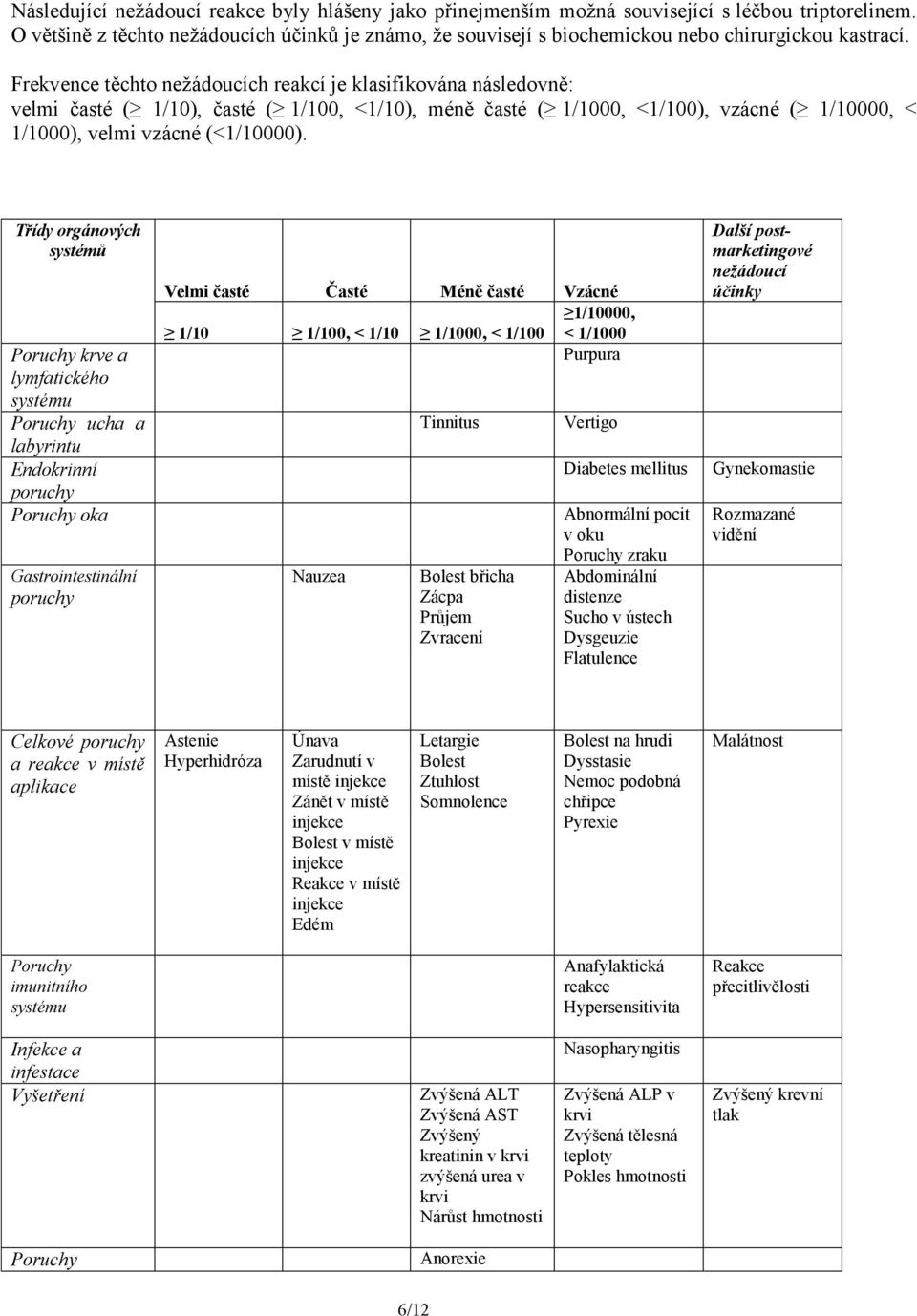Frekvence těchto nežádoucích reakcí je klasifikována následovně: velmi časté ( 1/10), časté ( 1/100, <1/10), méně časté ( 1/1000, <1/100), vzácné ( 1/10000, < 1/1000), velmi vzácné (<1/10000).