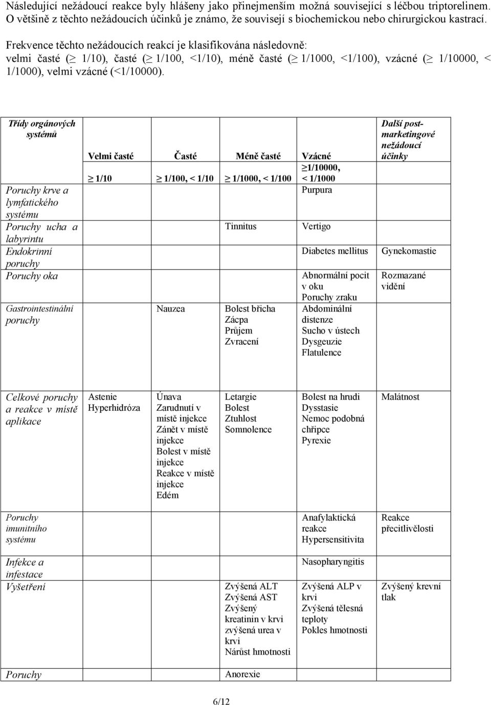 Frekvence těchto nežádoucích reakcí je klasifikována následovně: velmi časté ( 1/10), časté ( 1/100, <1/10), méně časté ( 1/1000, <1/100), vzácné ( 1/10000, < 1/1000), velmi vzácné (<1/10000).