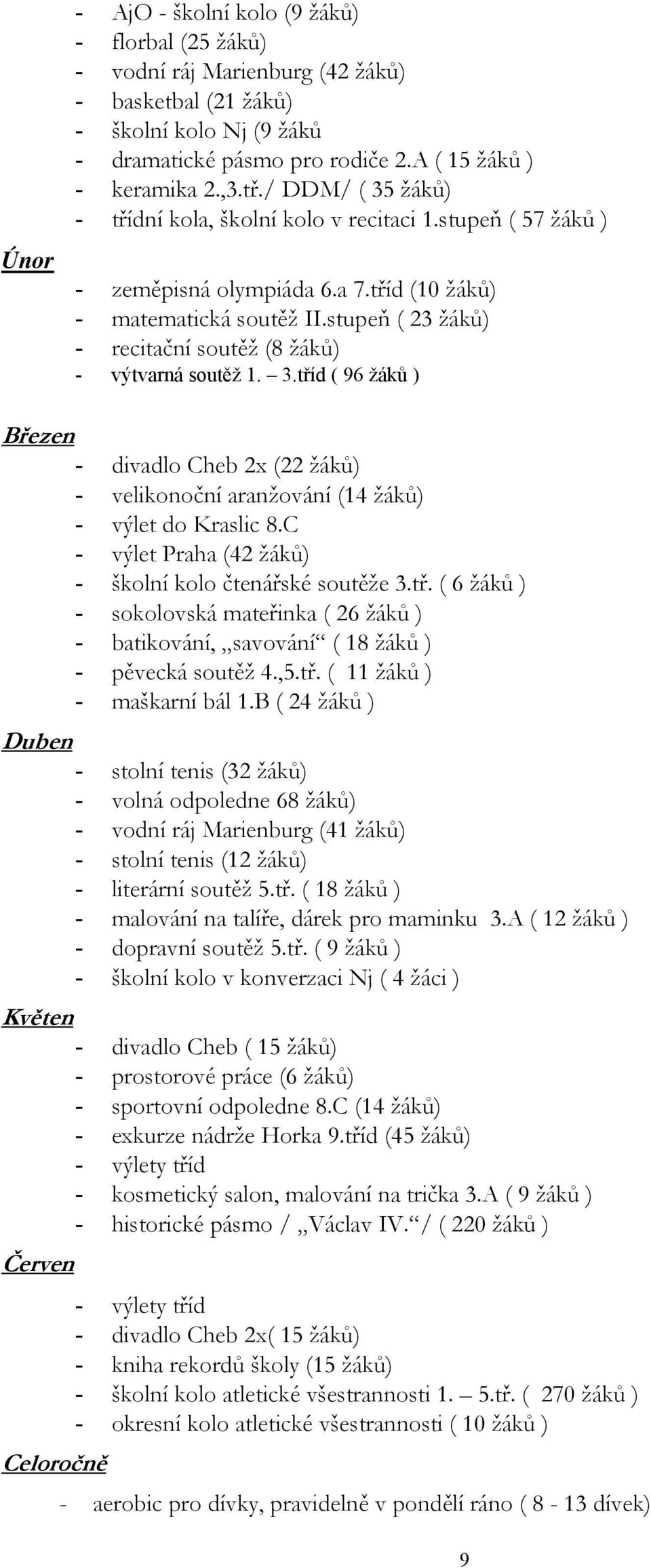 stupeň ( 23 žáků) - recitační soutěž (8 žáků) - výtvarná soutěž 1. 3.tříd ( 96 žáků ) Březen - divadlo Cheb 2x (22 žáků) - velikonoční aranžování (14 žáků) - výlet do Kraslic 8.