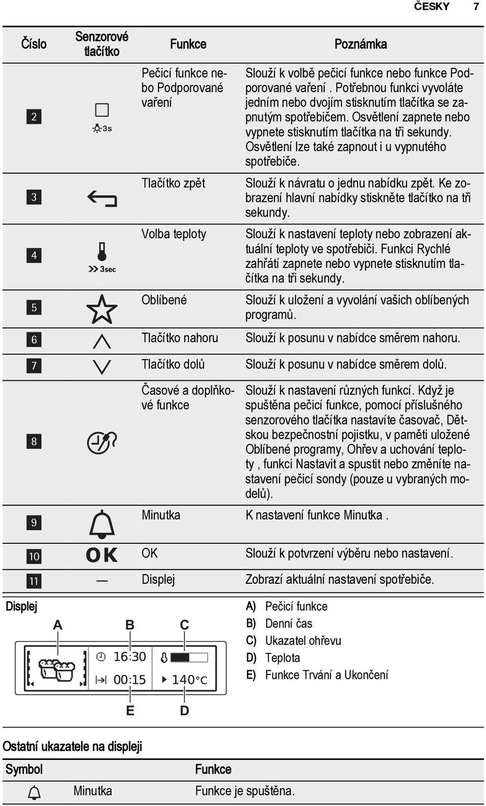 Osvětlení lze také zapnout i u vypnutého spotřebiče. Slouží k návratu o jednu nabídku zpět. Ke zobrazení hlavní nabídky stiskněte tlačítko na tři sekundy.