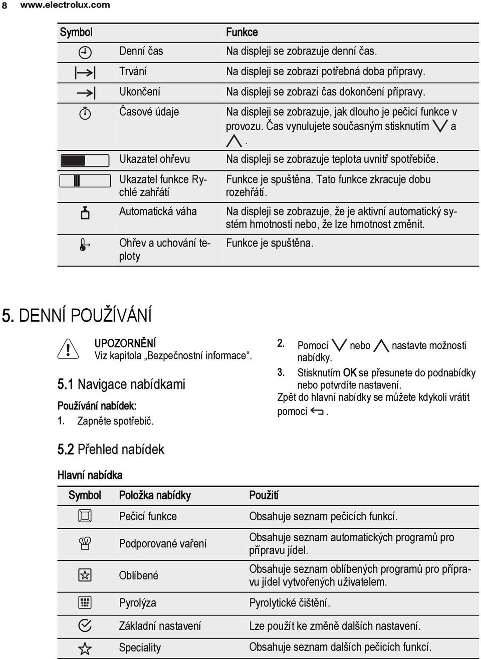 Na displeji se zobrazuje teplota uvnitř spotřebiče. Funkce je spuštěna. Tato funkce zkracuje dobu rozehřátí.