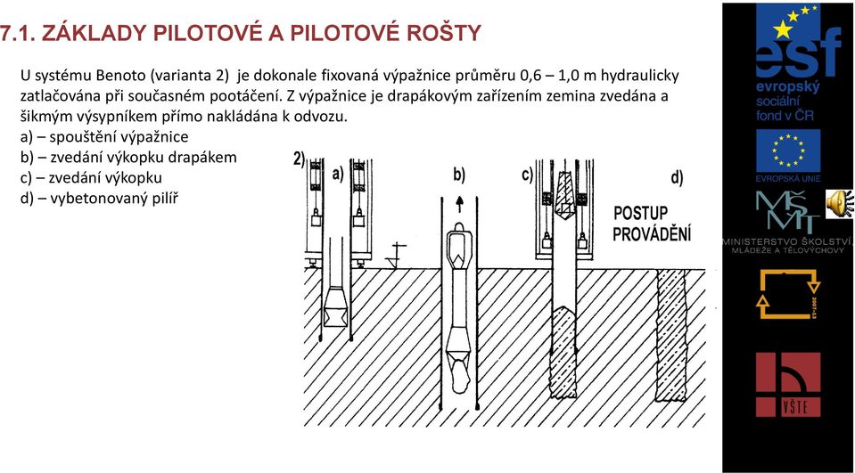 Z výpažnice je drapákovým zařízením zemina zvedána a šikmým výsypníkem přímo